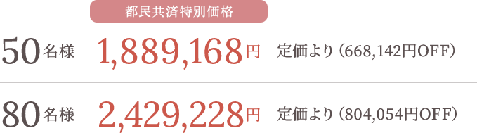 都民共済特別価格：50名様 1,889,168円 定価より（668,142円OFF）。80名様 2,429,228円 定価より（804,054円OFF）